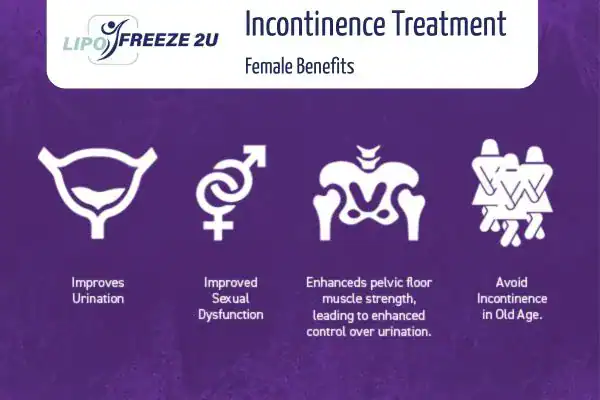 What Is Urinary Incontinence and Why Does It Happen Worcestershire?