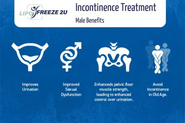 Erectile dysfunction treatment Worcestershire benefits