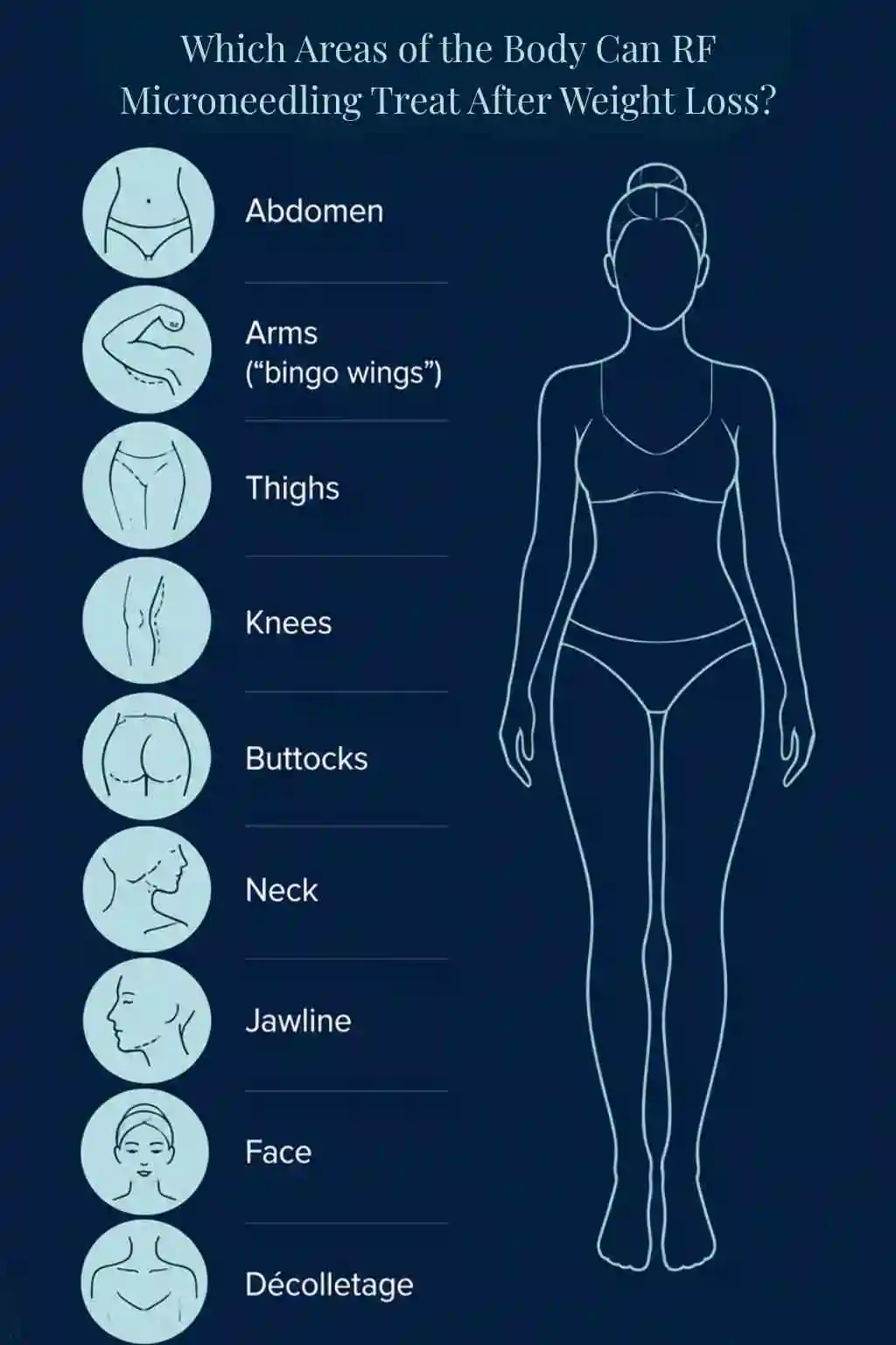 Which Areas of the Body Can RF Microneedling Treat After Weight Loss Worcestershire?